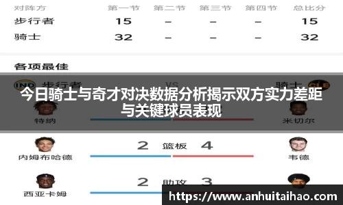 今日骑士与奇才对决数据分析揭示双方实力差距与关键球员表现
